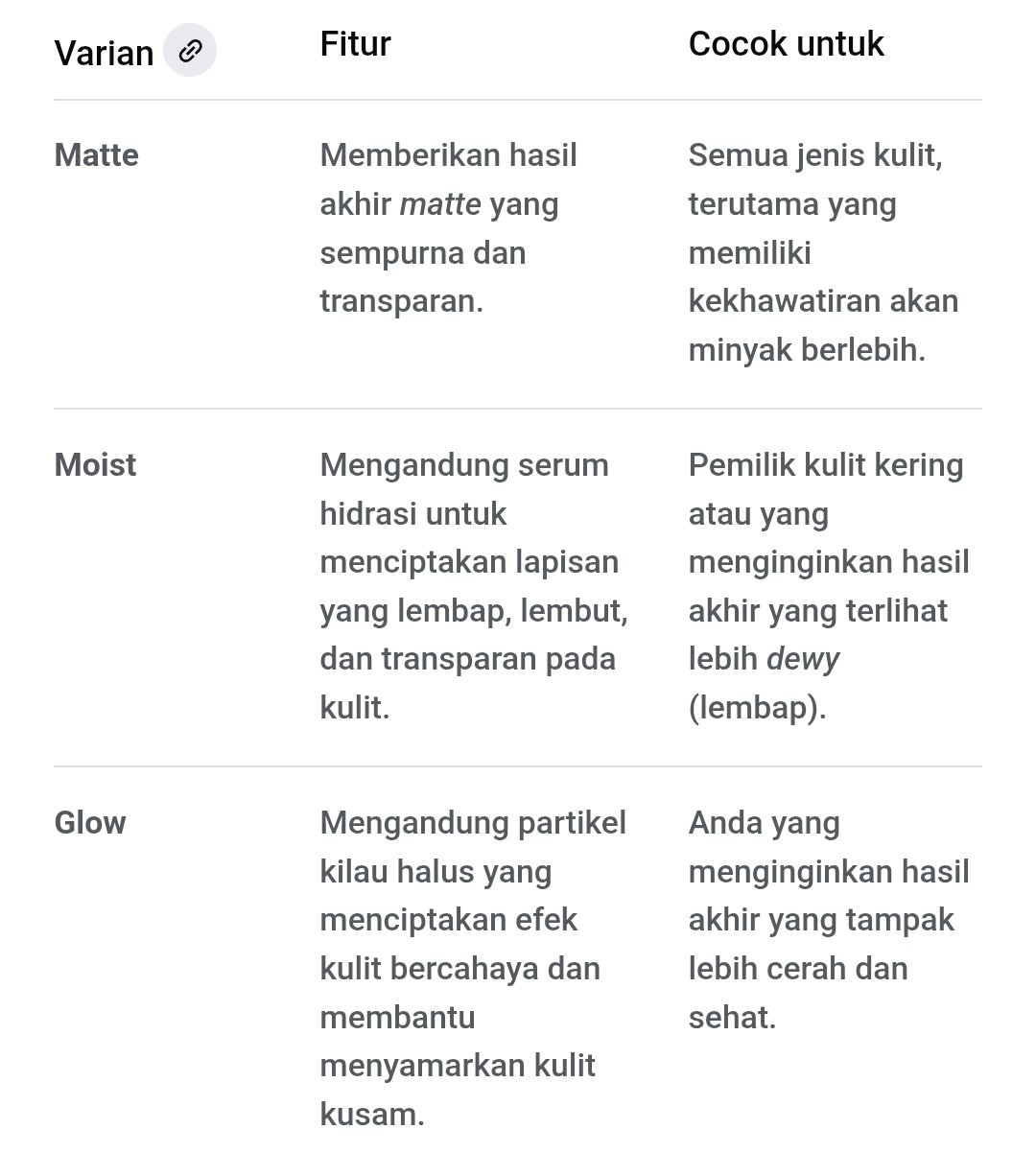 Chacott Finishing Powder 30gr