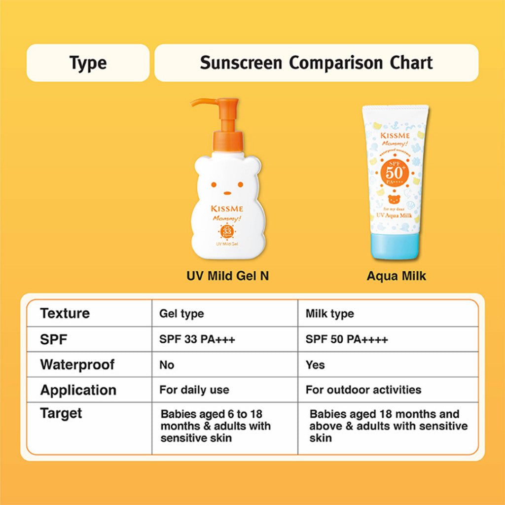 Kiss Me Mommy UV Aqua Milk 50gr