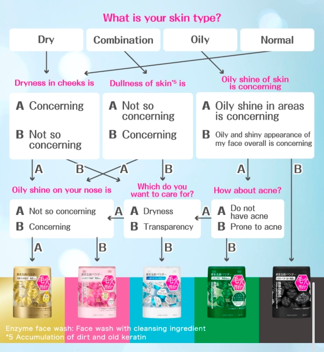 Kanebo Suisai Beauty Clear Powder Wash 32s